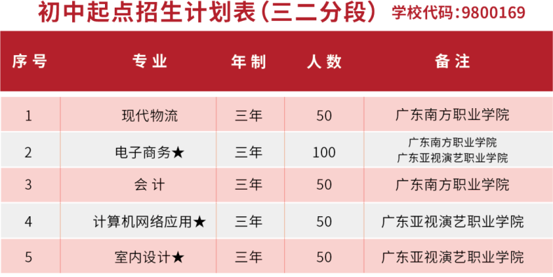 廣東省高新技術(shù)高級(jí)技工學(xué)校招生簡(jiǎn)章-1 廣東省高新技術(shù)高級(jí)技工學(xué)校招生簡(jiǎn)章-廣東技校排名網(wǎng)