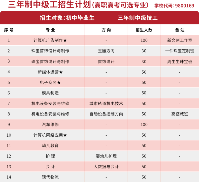 廣東省高新技術(shù)高級(jí)技工學(xué)校招生簡(jiǎn)章-1 廣東省高新技術(shù)高級(jí)技工學(xué)校招生簡(jiǎn)章-廣東技校排名網(wǎng)