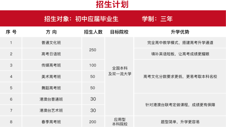廣東省高新技術(shù)高級(jí)技工學(xué)校招生簡(jiǎn)章-1 廣東省高新技術(shù)高級(jí)技工學(xué)校招生簡(jiǎn)章-廣東技校排名網(wǎng)