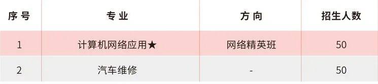 廣東省高新技術(shù)高級(jí)技工學(xué)校招生簡(jiǎn)章-1 廣東省高新技術(shù)高級(jí)技工學(xué)校招生簡(jiǎn)章-廣東技校排名網(wǎng)