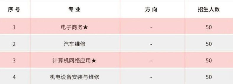 廣東省高新技術(shù)高級(jí)技工學(xué)校招生簡(jiǎn)章-1 廣東省高新技術(shù)高級(jí)技工學(xué)校招生簡(jiǎn)章-廣東技校排名網(wǎng)